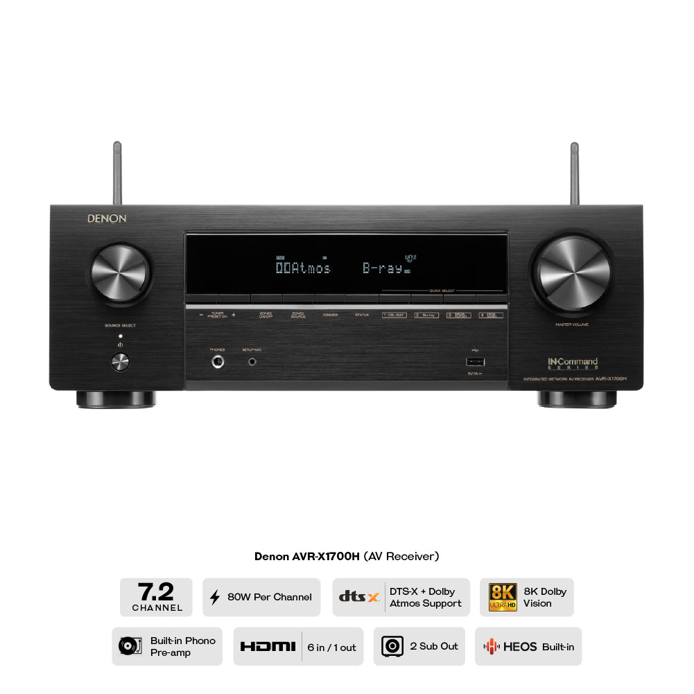 5.1 best sale atmos receiver